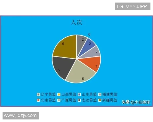 篮球深度：解密深圳篮球队的转换